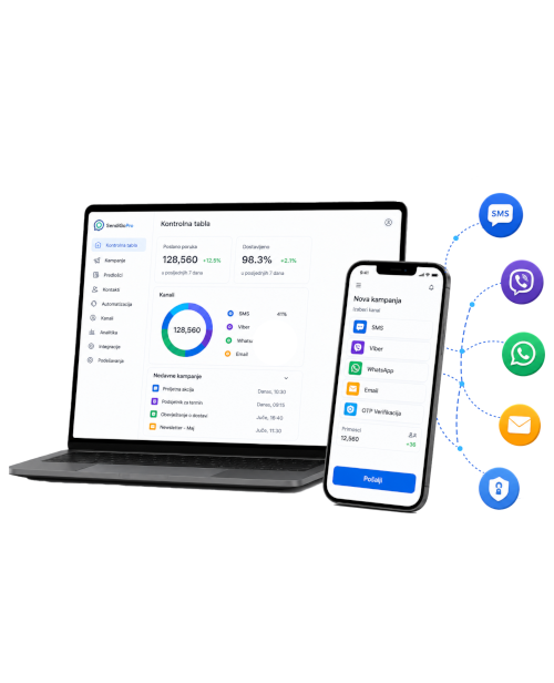 SendiGoPro one message all channels